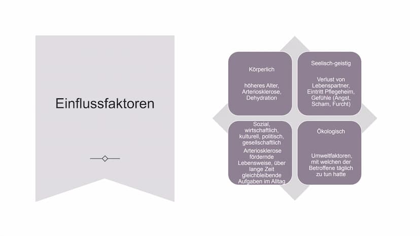 KLIENTINNEN UND
KLIENTEN MIT
VERWIRRTHEITS-
ZUSTÄNDEN
UNTERSTÜTZEN
Handlungskompetenz C.5
Lia Seraina Bäni Inhaltsverzeichnis
Bedeutung für 