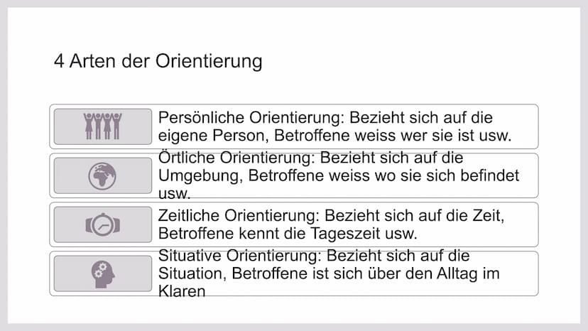 KLIENTINNEN UND
KLIENTEN MIT
VERWIRRTHEITS-
ZUSTÄNDEN
UNTERSTÜTZEN
Handlungskompetenz C.5
Lia Seraina Bäni Inhaltsverzeichnis
Bedeutung für 