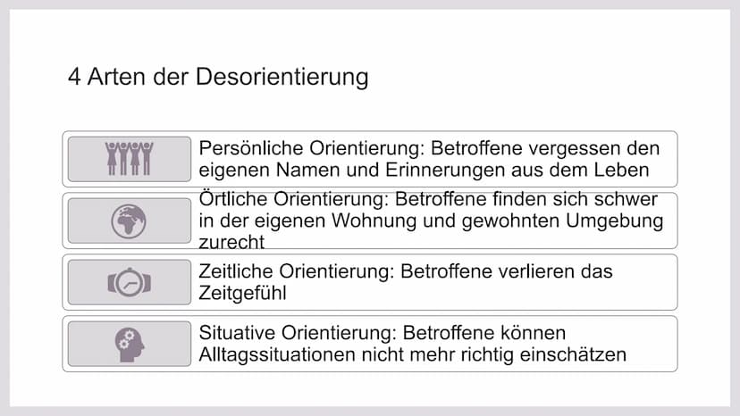 KLIENTINNEN UND
KLIENTEN MIT
VERWIRRTHEITS-
ZUSTÄNDEN
UNTERSTÜTZEN
Handlungskompetenz C.5
Lia Seraina Bäni Inhaltsverzeichnis
Bedeutung für 
