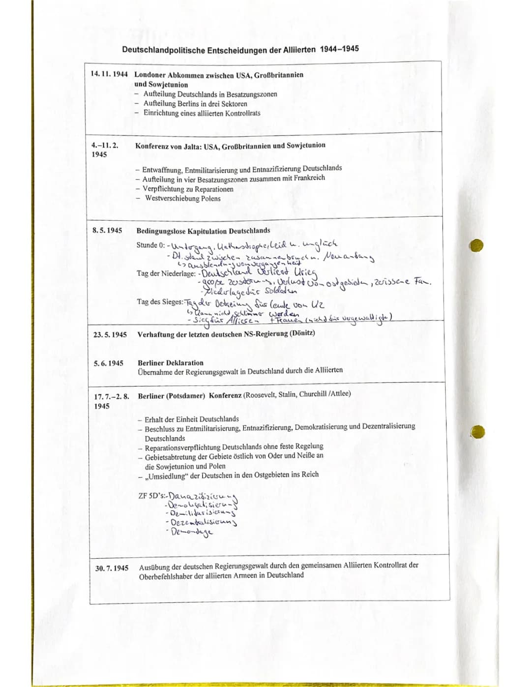 Deutschlandpolitische Entscheidungen Der Alliierten 1944-45