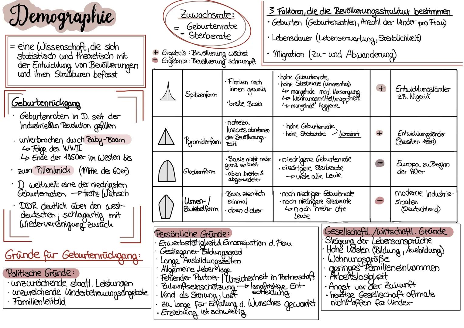 Medizinische Gründe:
Empfängnisverhütung
muss da sein)
Alter (Mann /Frau)
Erkrankung
(aktiver Kinderwunsch
Anstieg der Lebenserwartung:
1950
