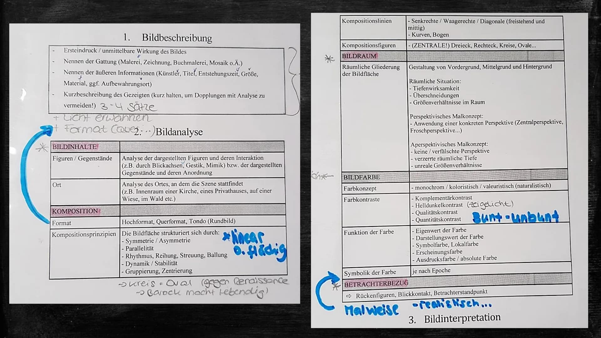 Bestandteile einer
Bildanalyse Bestandteile der Bildanalyse
Wie?
(Syntaktik)
Bildnerische Mittel
=> Bildanalyse
Was?
(Semantik)
Bildinhalt /