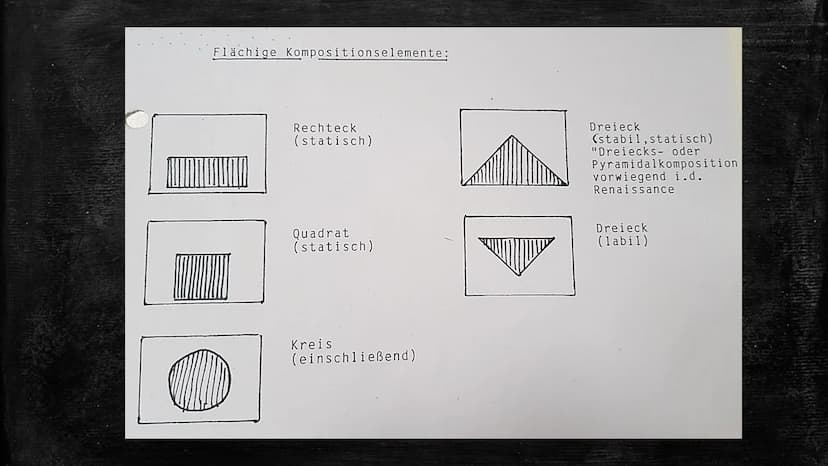 Bestandteile einer
Bildanalyse Bestandteile der Bildanalyse
Wie?
(Syntaktik)
Bildnerische Mittel
=> Bildanalyse
Was?
(Semantik)
Bildinhalt /