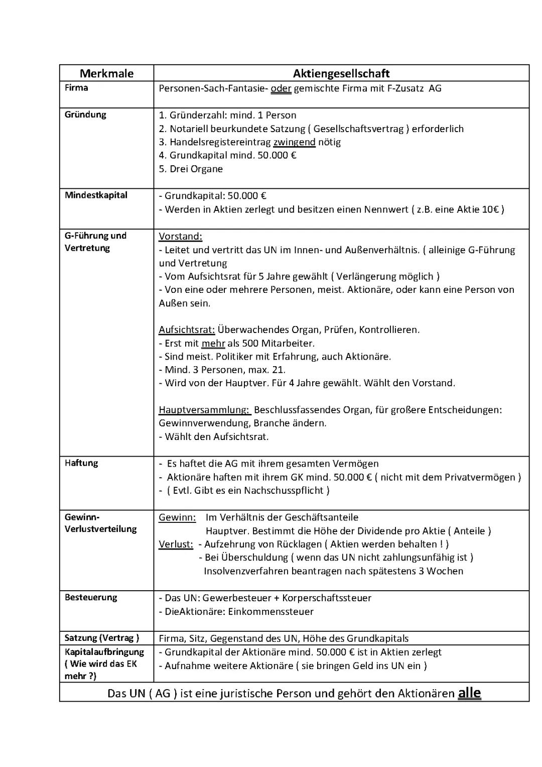 Was ist eine Aktiengesellschaft? Vorteile und Nachteile erklärt