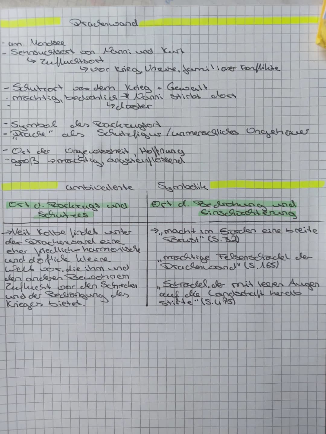 Drachenwand
- am Mondsee
Senasuchtsort von Manni und Kert
1 Zufluchtsort
Goor kieg, Unaine, familiaver Konflikte
-Schutzort
vor dem Krieg
Ge