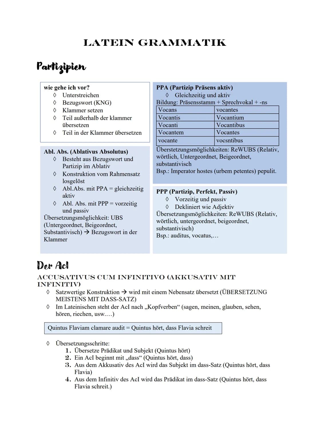 LATEIN GRAMMATIK
Partizipien
wie gehe ich vor?
Unterstreichen
◊ Bezugswort (KNG)
0 Klammer setzen
0 Teil außerhalb der klammer
übersetzen
Te