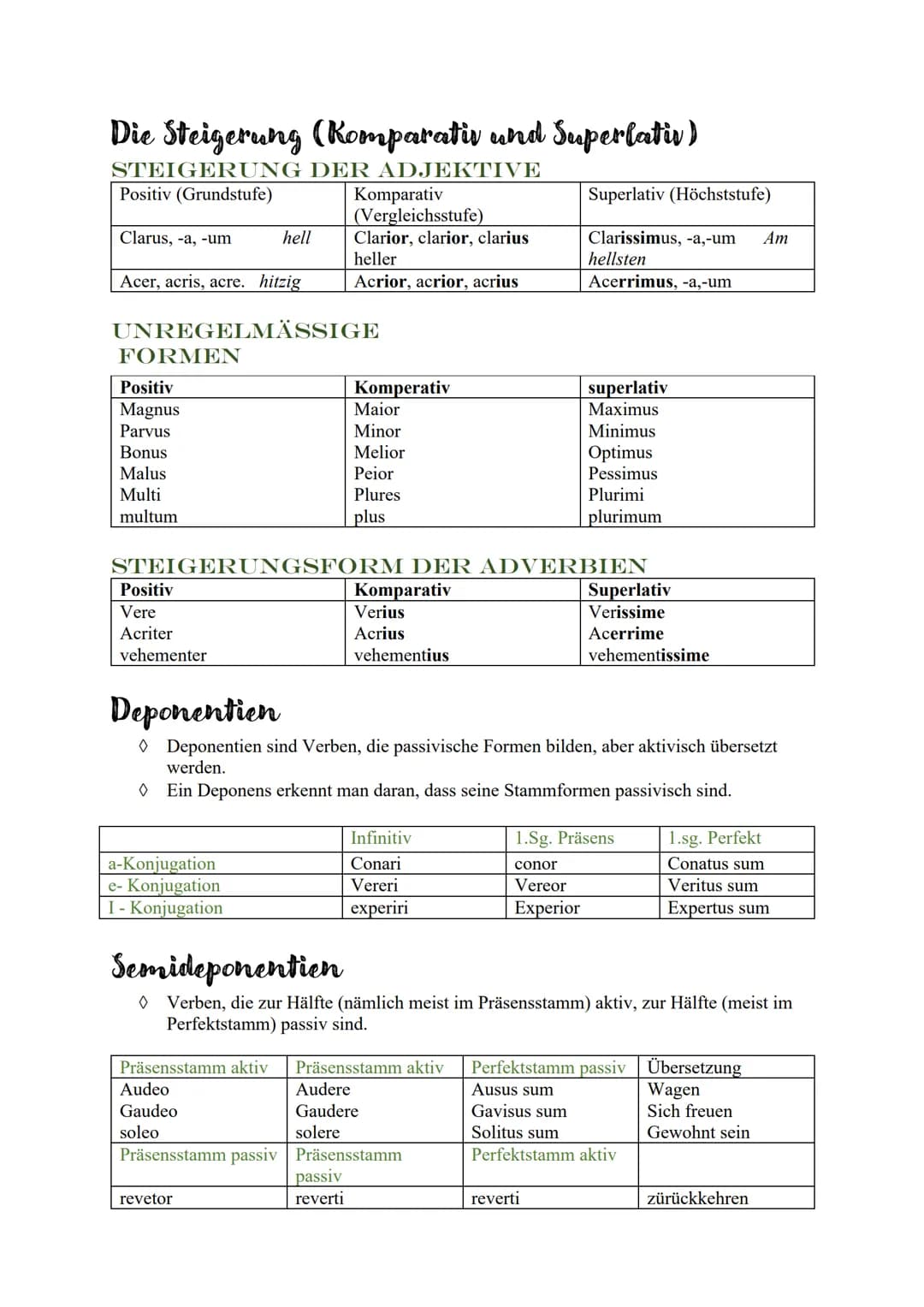 LATEIN GRAMMATIK
Partizipien
wie gehe ich vor?
Unterstreichen
◊ Bezugswort (KNG)
0 Klammer setzen
0 Teil außerhalb der klammer
übersetzen
Te