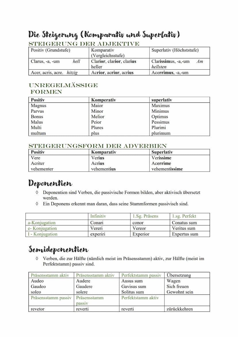 LATEIN GRAMMATIK
Partizipien
wie gehe ich vor?
Unterstreichen
◊ Bezugswort (KNG)
0 Klammer setzen
0 Teil außerhalb der klammer
übersetzen
Te