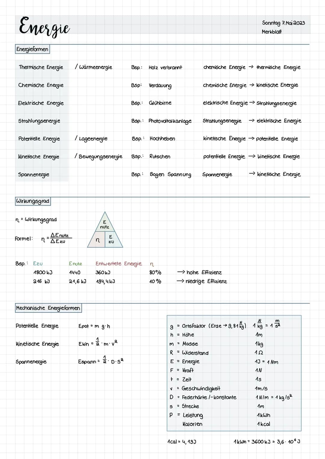 Energie
Energieformen
Thermische Energie
Chemische Energie
Elektrische Energie
Strahlungsenergie
Potentielle Energie
Kinetische Energie
Span