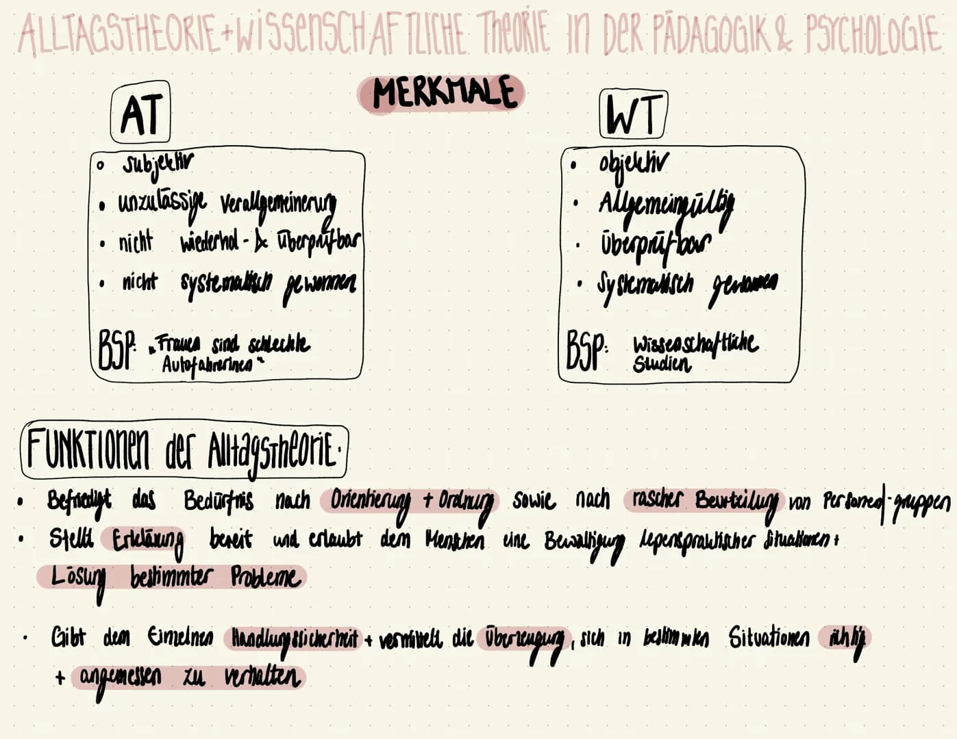 ALLTAGSTHEORIE+WISSENSCHAFTLICHE TheORIE IN DER PÄDAGOGIK & PSYCHOLOGIE
MERKMALE
WT
objektiv
Allgemeingültig
überprüfbar
будистальсы делатьк