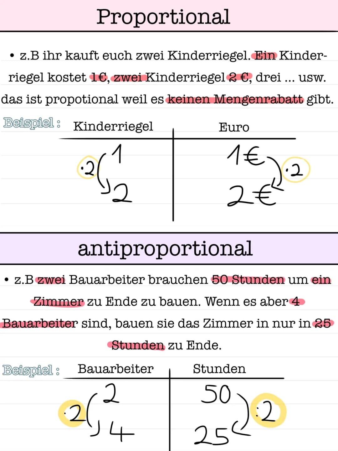 Proportional und Antiproportional