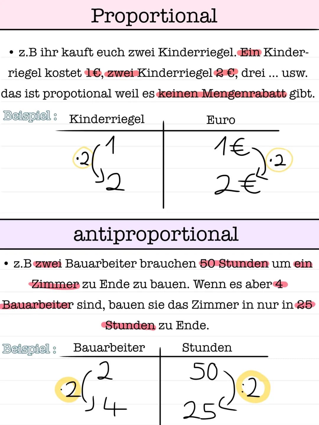 Proportional
z.B ihr kauft euch zwei Kinderriegel. Ein Kinder-
riegel kostet 1€, zwei Kinderriegel 2 €, drei ... usw.
das ist propotional we