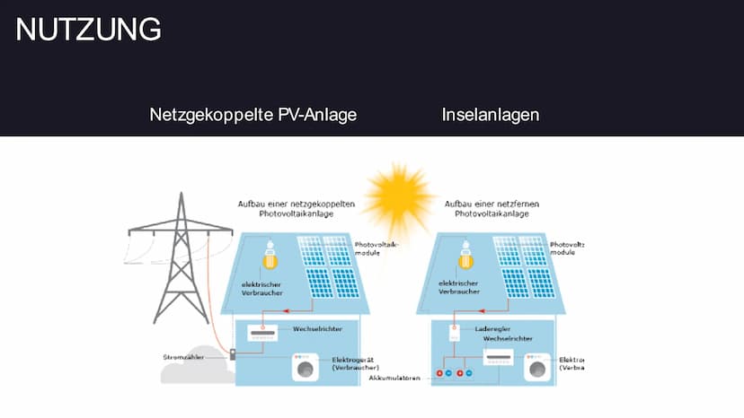 Photovoltaik
Die Zukunft der
Energiegewinnung?
01 Gliederung
1. Definition
2. Nutzung
2.1 Nutzung netzgekoppelte PV-
Anlage
2.2 Nutzung Inse