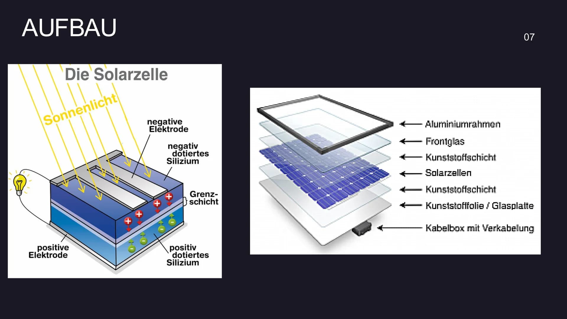 Photovoltaik
Die Zukunft der
Energiegewinnung?
01 Gliederung
1. Definition
2. Nutzung
2.1 Nutzung netzgekoppelte PV-
Anlage
2.2 Nutzung Inse