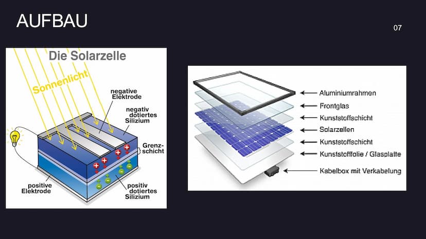Photovoltaik
Die Zukunft der
Energiegewinnung?
01 Gliederung
1. Definition
2. Nutzung
2.1 Nutzung netzgekoppelte PV-
Anlage
2.2 Nutzung Inse