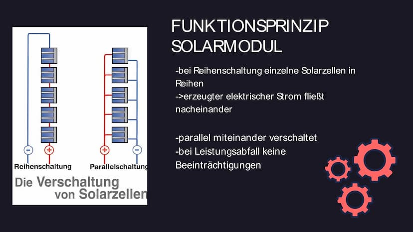 Photovoltaik
Die Zukunft der
Energiegewinnung?
01 Gliederung
1. Definition
2. Nutzung
2.1 Nutzung netzgekoppelte PV-
Anlage
2.2 Nutzung Inse