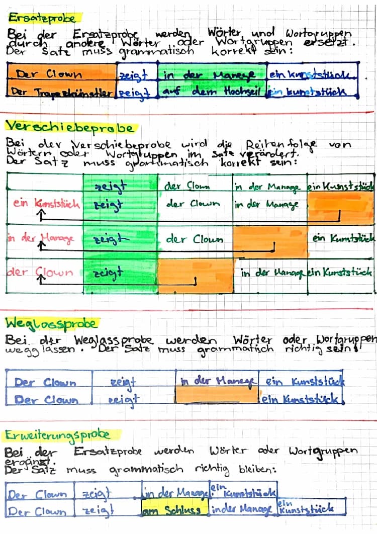 Know Ersatztprobe/Verschiebeprobe/Weglassprobe/Erweiterungsprobe thumbnail