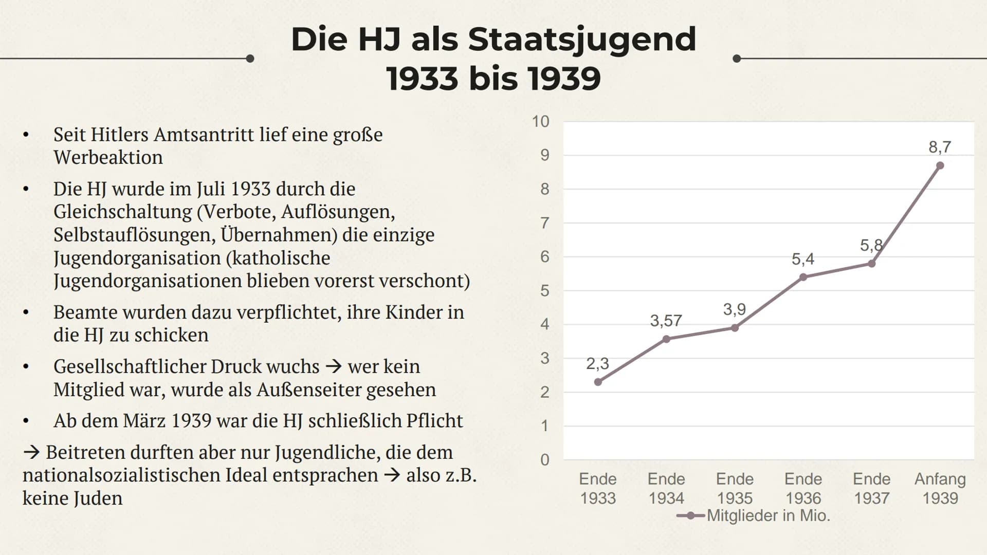 Die Hitlerjugend (HJ) Inhalt
1. Vorläufer
2. Entwicklung bis 1933
3. Die Hitlerjugend als Staatsjugend 1933 bis 1939
4. Was machte die HJ so