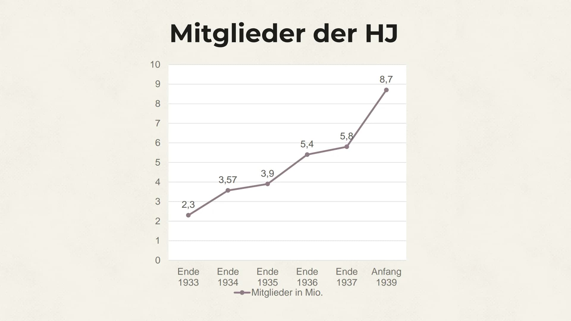 Die Hitlerjugend (HJ) Inhalt
1. Vorläufer
2. Entwicklung bis 1933
3. Die Hitlerjugend als Staatsjugend 1933 bis 1939
4. Was machte die HJ so