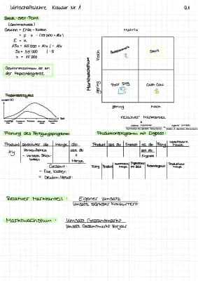 Know Marketingstrategien, Produktlebenszyklus, usw thumbnail