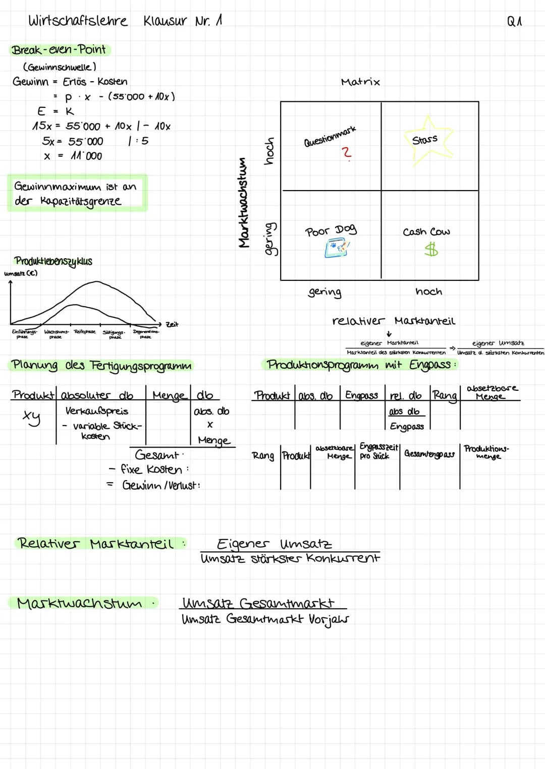Wirtschaftslehre Klausur Nr. 1
Break-even-Point
(Gewinnschwelle)
Gewinn Erlös - Kosten
px (55.000 + 10x)
E = K
15x = 55'000 + 10× |- 10x
5x=
