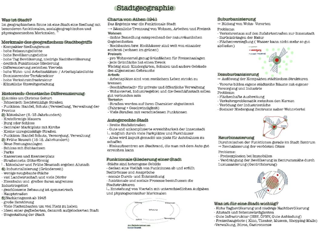 Stadtgeographie 