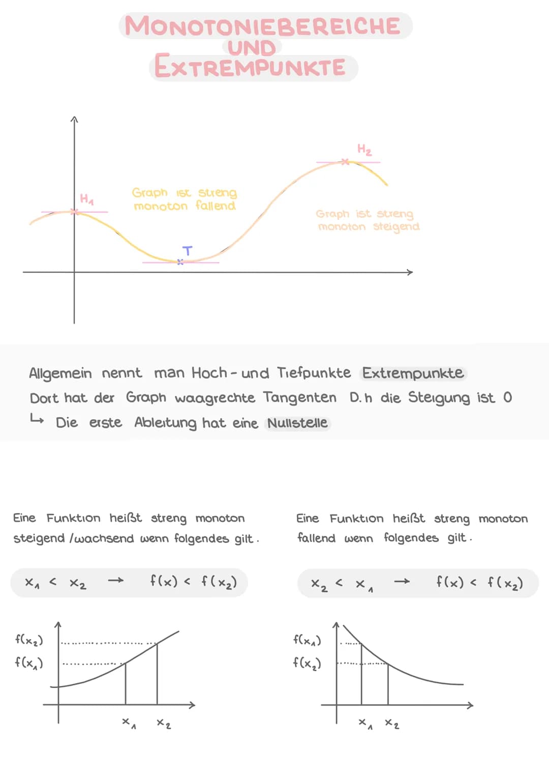 HA
MONOTONIEBEREICHE
UND
EXTREMPUNKTE
X₁ < x₂
f(x₂)
f(x₁)
Graph ist streng
monoton fallend
Allgemein nennt man Hoch- und Tiefpunkte Extrempu