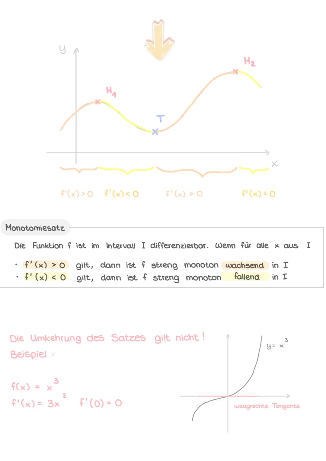 HA
MONOTONIEBEREICHE
UND
EXTREMPUNKTE
X₁ < x₂
f(x₂)
f(x₁)
Graph ist streng
monoton fallend
Allgemein nennt man Hoch- und Tiefpunkte Extrempu