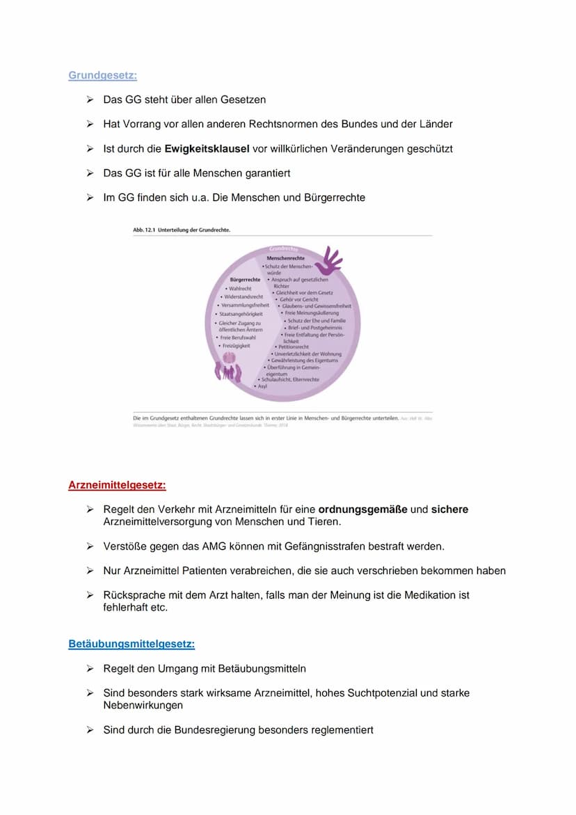 Definition Rechtskunde:
Grundlagen der Rechtskunde
Rechtskunde vermittelt den Inbegriff der Regeln, nach denen das Pflegepersonal sein
Verha