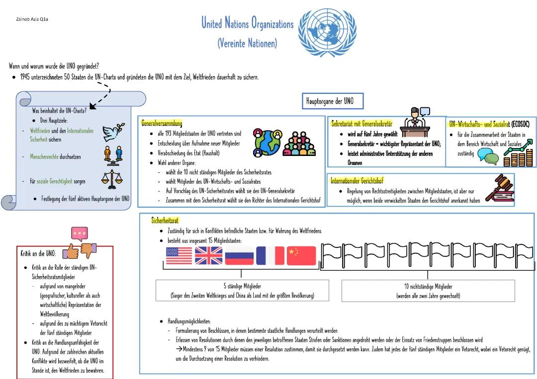 UNO-Erklärungsposter (Vereinte Nationen)