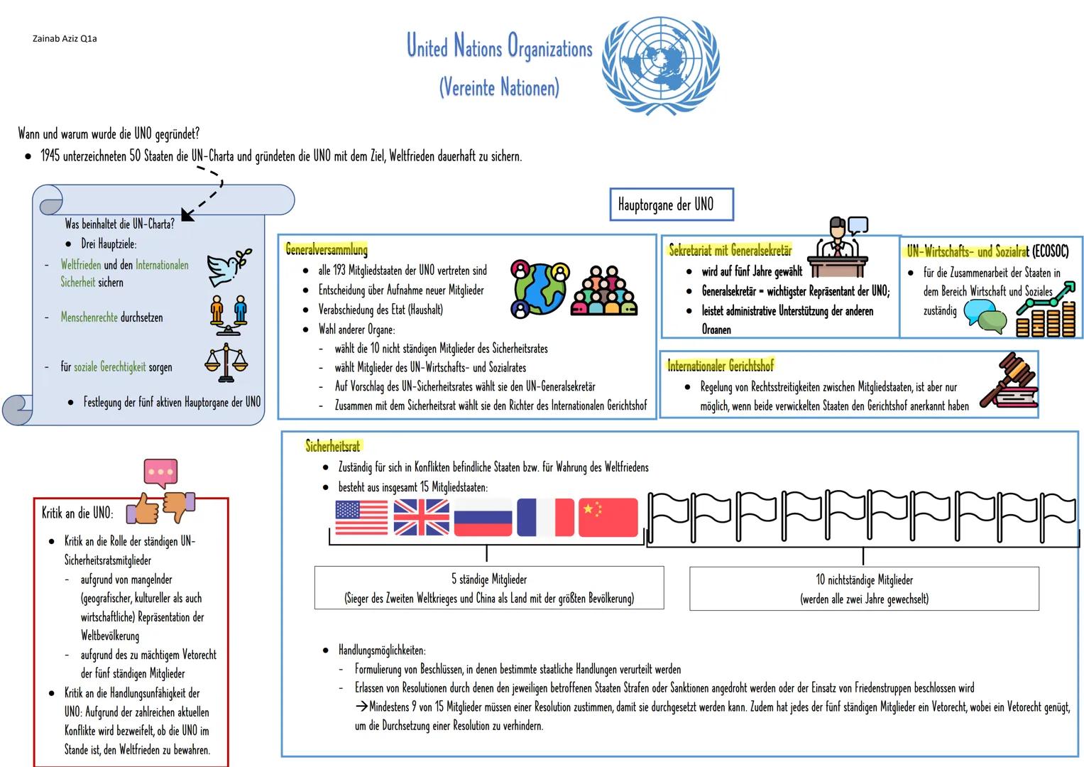 Zainab Aziz Q1a
Wann und warum wurde die UNO gegründet?
• 1945 unterzeichneten 50 Staaten die UN-Charta und gründeten die UNO mit dem Ziel, 