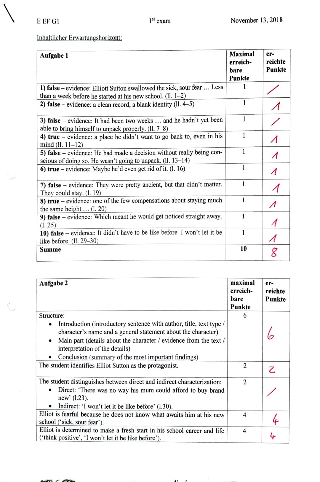 E EF G1
2nd exam
Teil A: Lese- und Schreibkompetenz integriert
Young people post vast amounts of
information about themselves online often
t