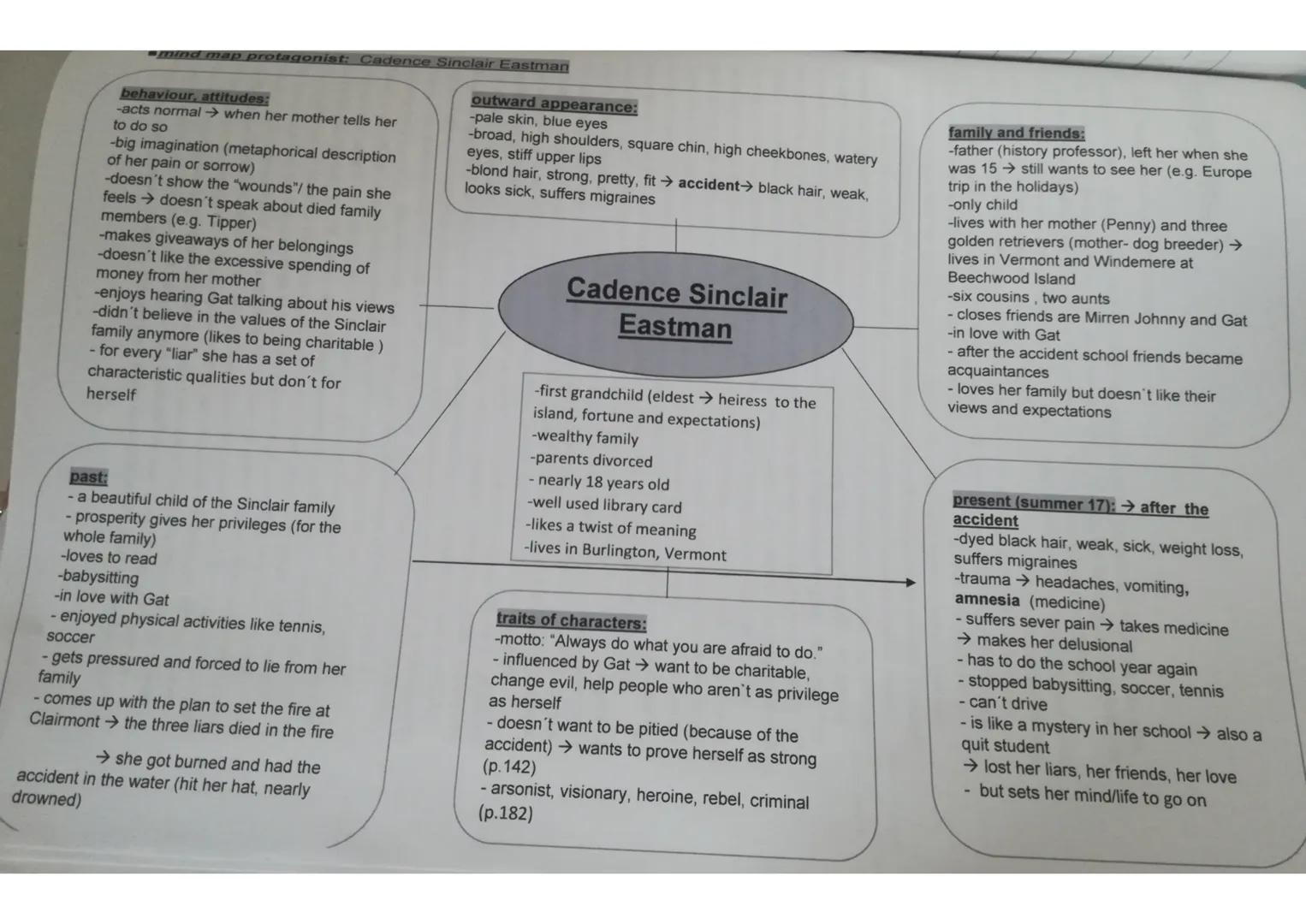 ➡mind map protagonist: Cadence Sinclair Eastman
behaviour, attitudes:
-acts normal →when her mother tells her
to do so
-big imagination (met