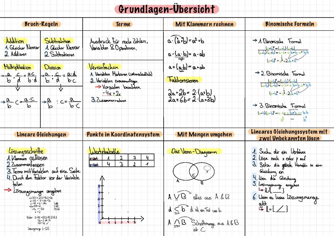 Grundlagen Mathe
