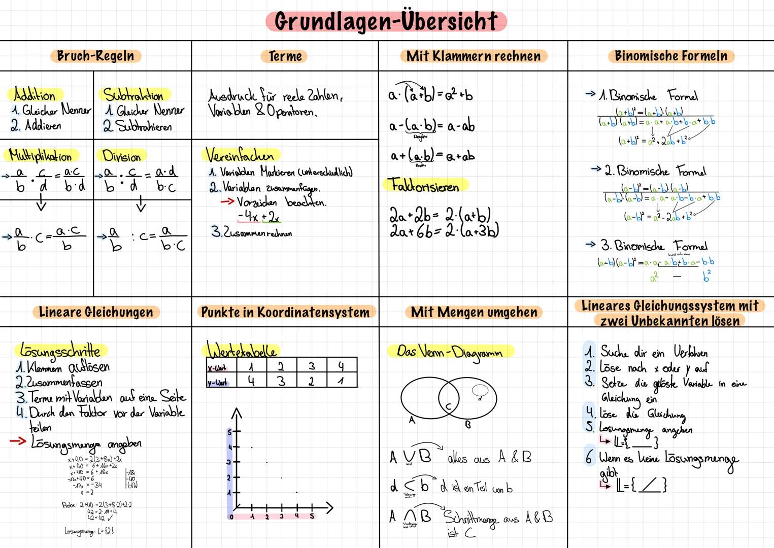 Bruch-Regeln
Addition
Subtraktion
1. Gleicher Nenner 1. Gleicher Nenner
2. Addieren
2. Subtrahieren
Multiplikation
Division
>_ac_= a.ca.c_a.