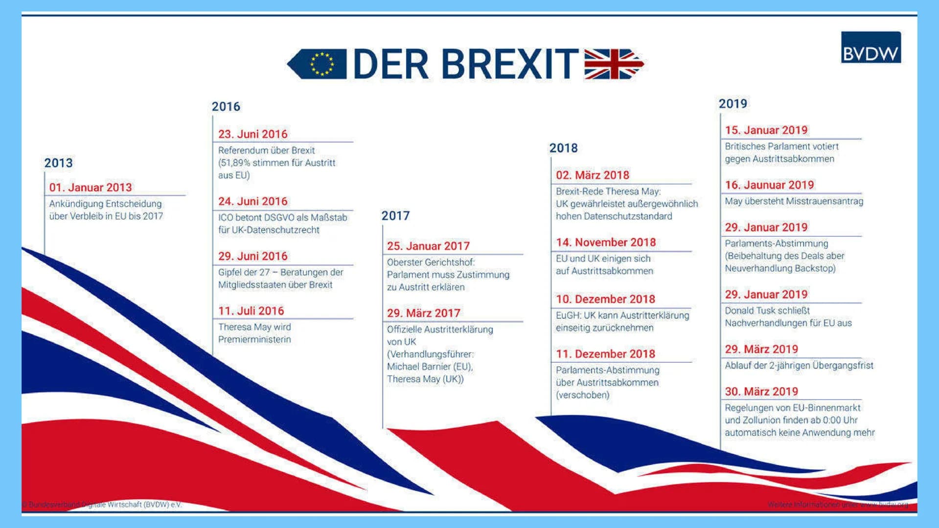 Brexit
Fluch oder Segen? Agenda
BREXIT - FLUCH ODER SEGEN?
Was ist der Brexit überhaupt?
- Der Verlauf des Brexit
-
Wieso der Austritt?
2 Ar