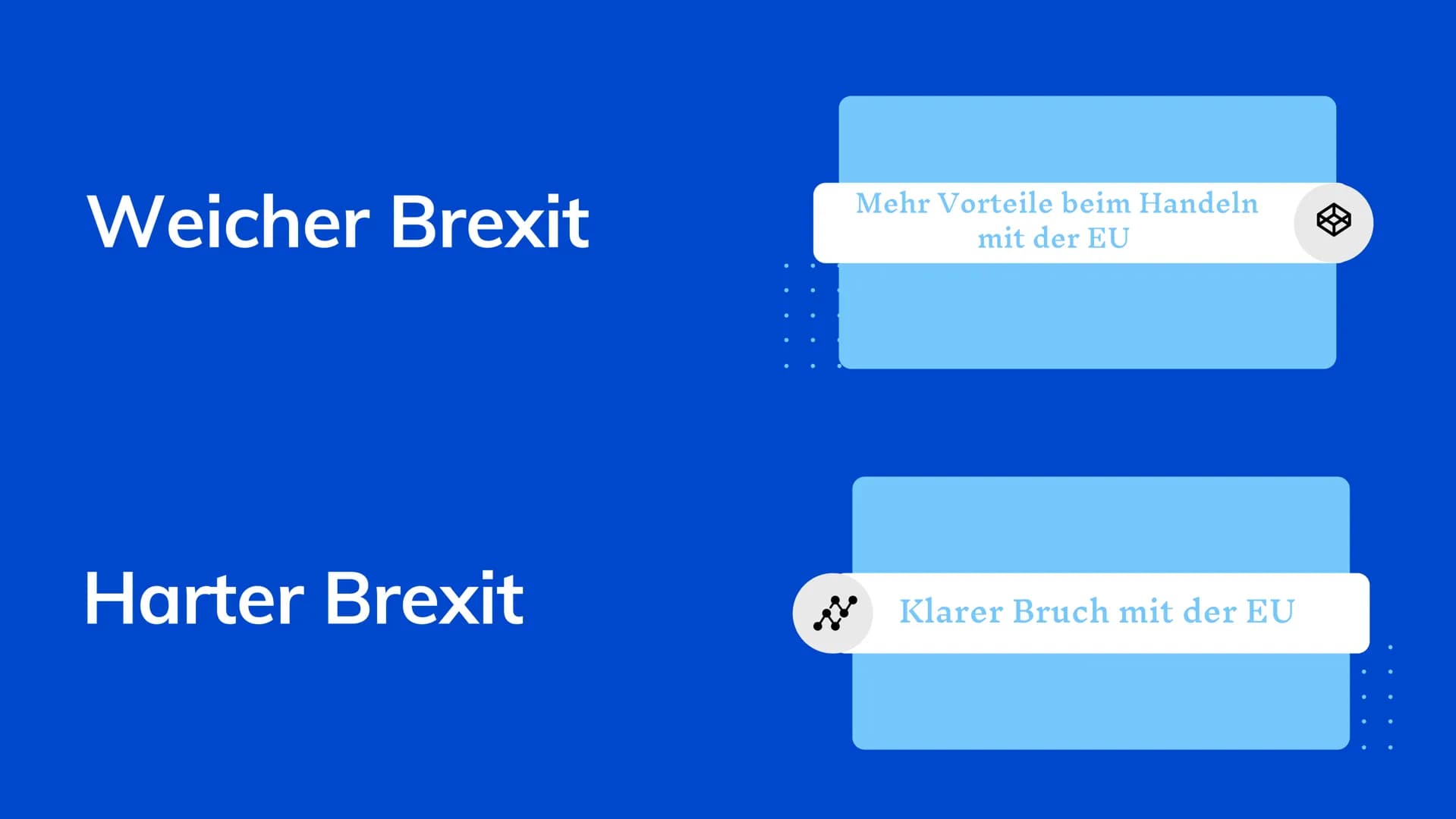 Brexit
Fluch oder Segen? Agenda
BREXIT - FLUCH ODER SEGEN?
Was ist der Brexit überhaupt?
- Der Verlauf des Brexit
-
Wieso der Austritt?
2 Ar