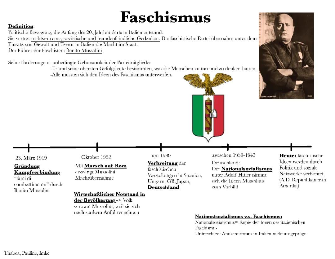 Der Faschismus in Italien und Mussolini: Merkmale und Beispiele einfach erklärt