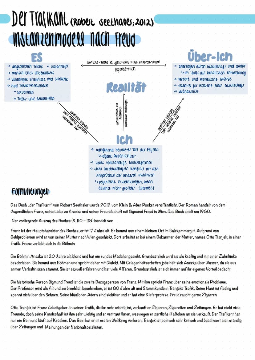 Das Buch ,,der Trafikant" von Robert Seethaler wurde 2012 veröffentlicht. Es handelt von dem Jugendlichen
Franz, Seine Liebe zu Anezka und s