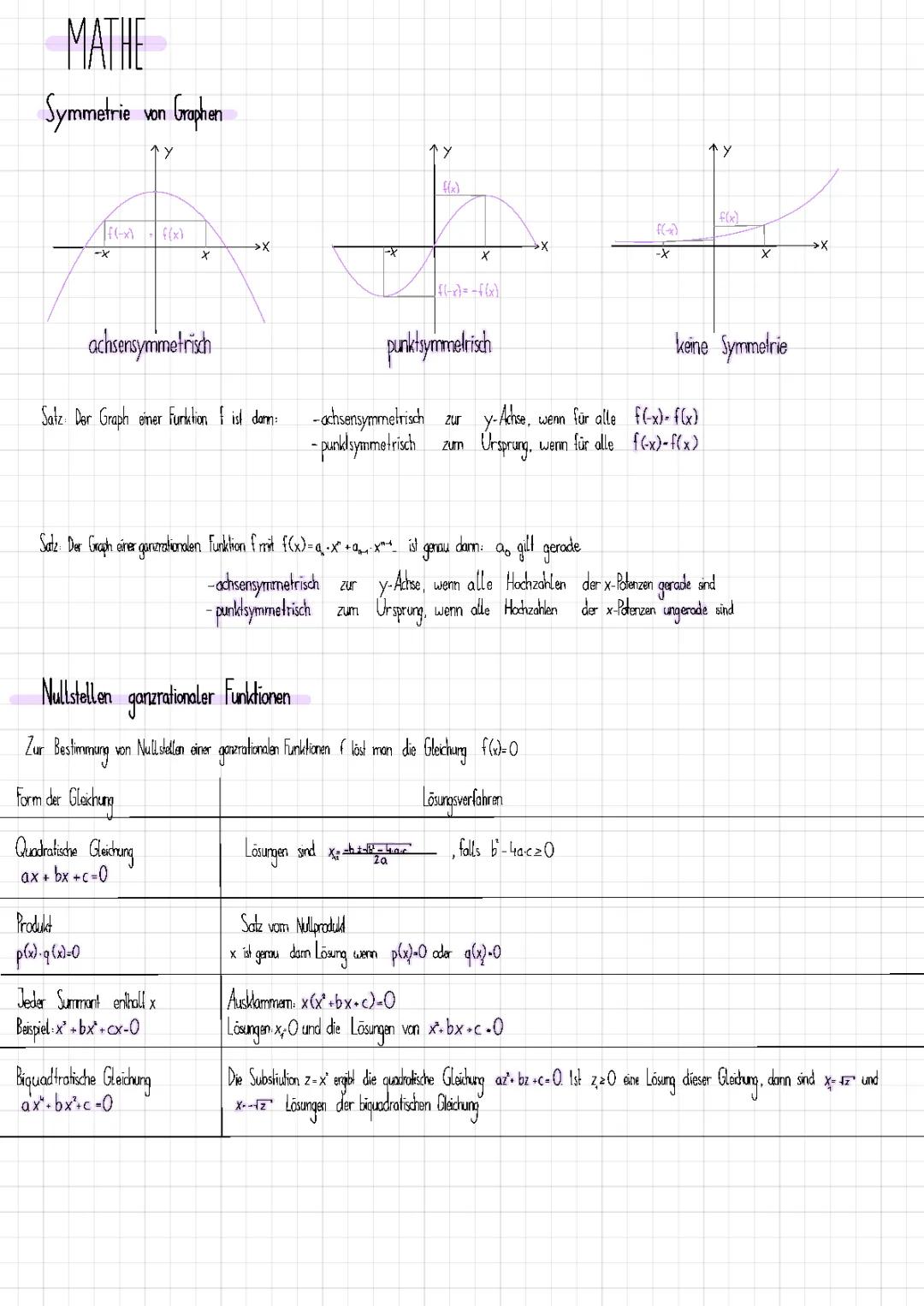 Nullstellen und Symmetrie von Graphen 