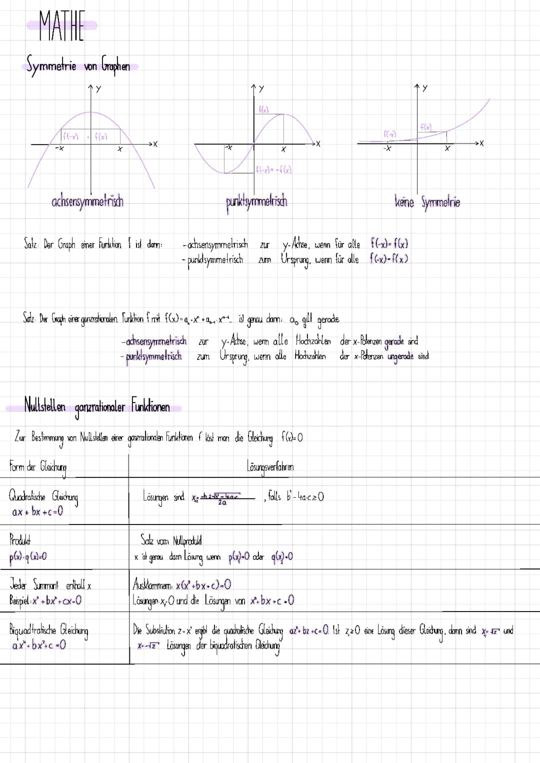 Nullstellen und Symmetrie von Graphen 