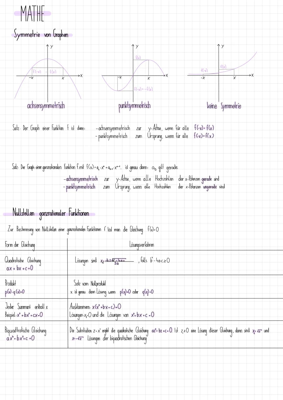 MATHE
Symmetrie von Graphen
Y
f(-x)
achsensymmetrisch
Produkt
p(x).q (x)=0
x
Satz: Der Graph einer Funktion f ist dann:
Jeder Summant enthal