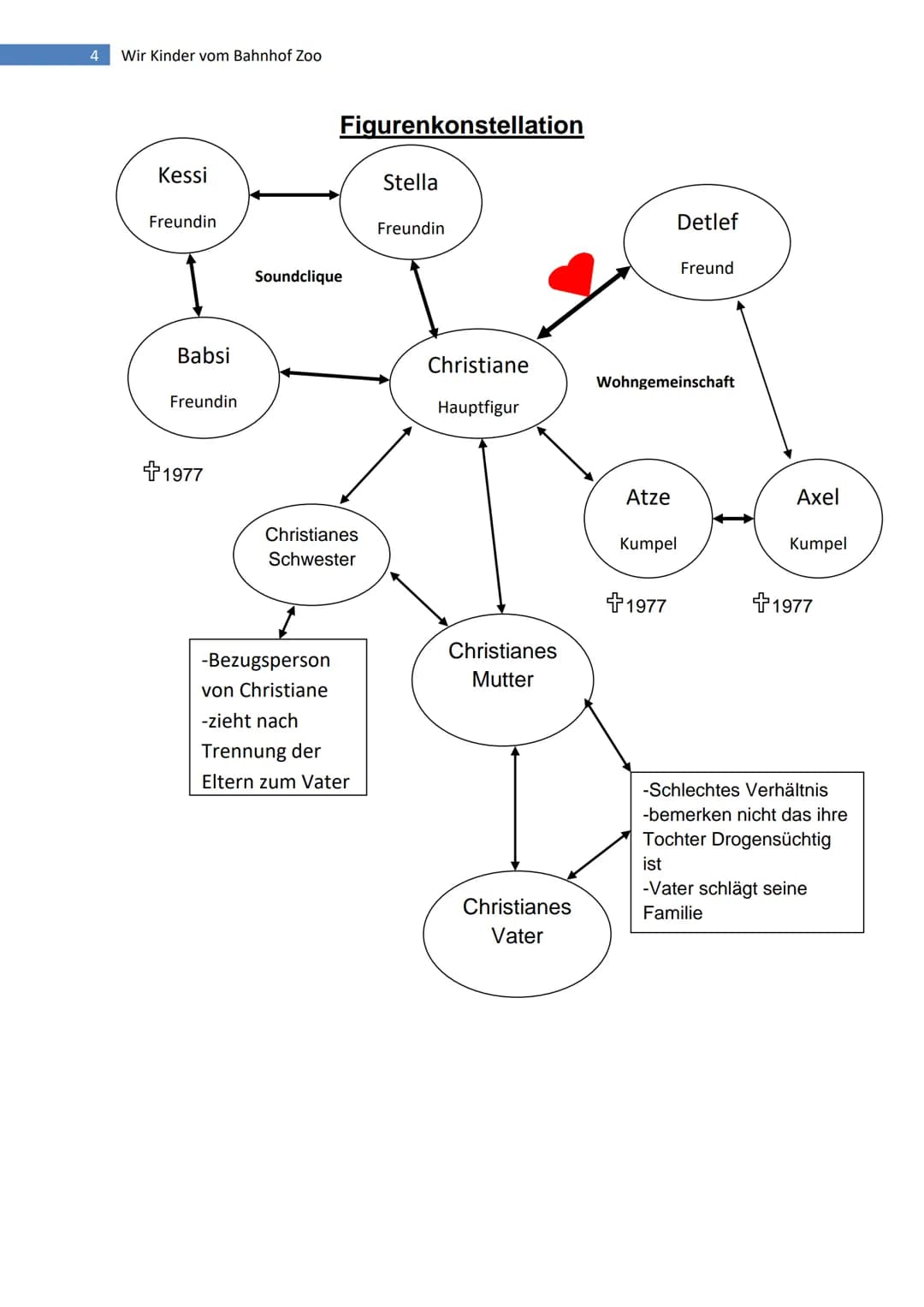 1
Wir Kinder vom Bahnhof Zoo
Inhaltsverzeichnis
1. Vorwort
2. Handlungsverlauf in Sätzen
3. Figurenkonstellation
4. Mindmap
5. Erzählperspek