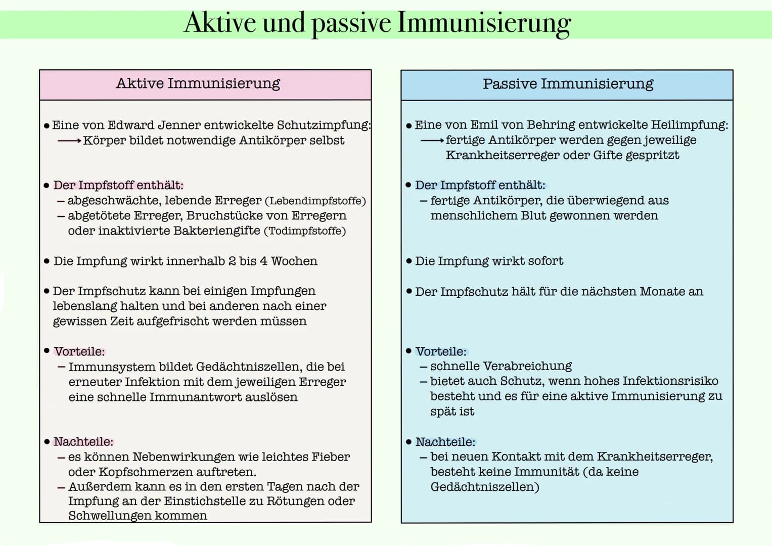 Aktive und passive Immunisierung
Aktive Immunisierung
Eine von Edward Jenner entwickelte Schutzimpfung:
→→→→→→Körper bildet notwendige Antik