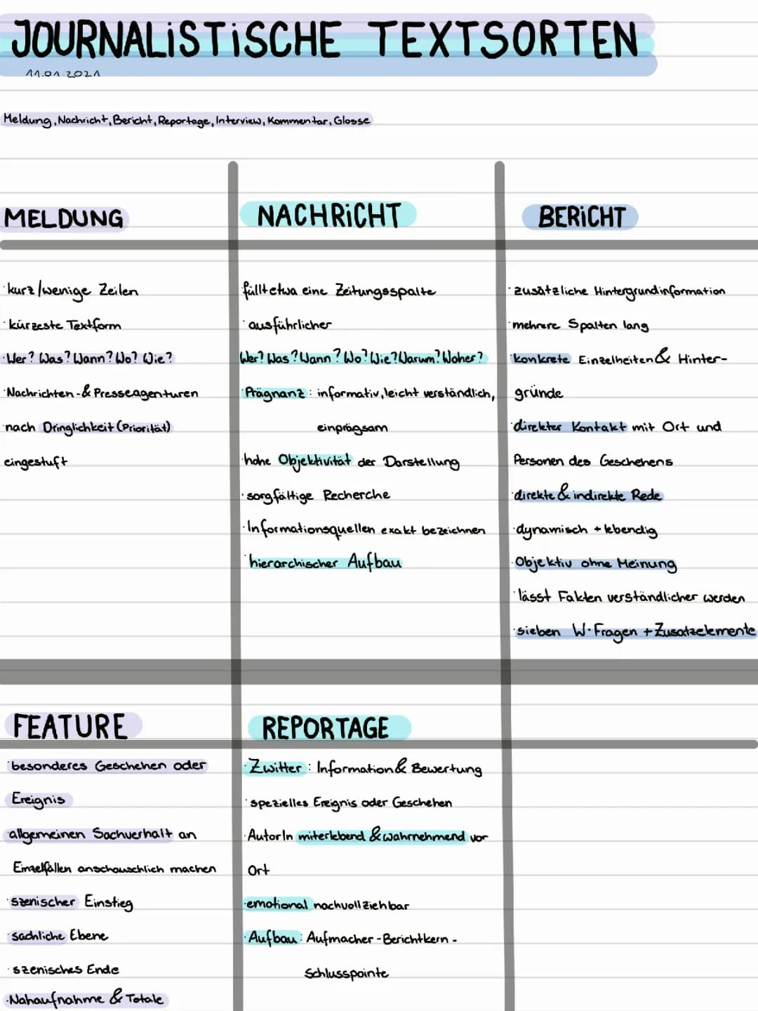 Journalistische Textsorten