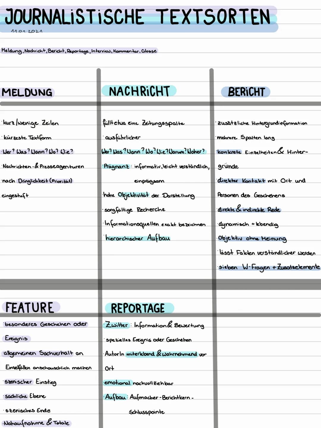 JOURNALISTISCHE TEXTSORTEN
11.01.2021
Meldung, Nachricht, Bericht, Reportage, Interview, Kommentar, Glosse
MELDUNG
kurz/wenige Zeilen
ürzest