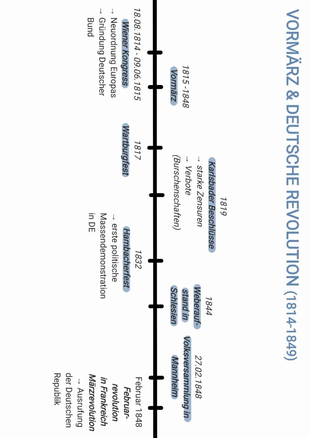 Deutsche Geschichte einfach erklärt: Wichtige Ereignisse und Zeitstrahlen