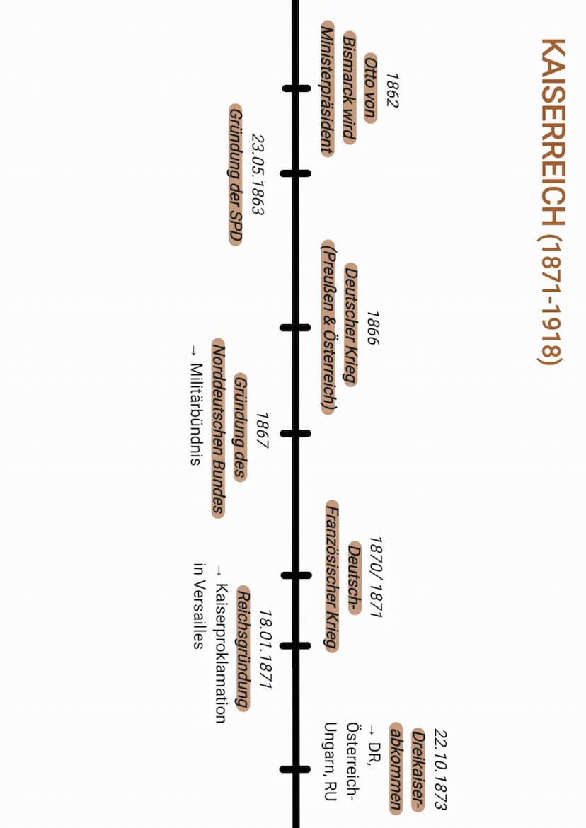 VORMÄRZ & DEUTSCHE REVOLUTION (1814-1849)
1815-1848
Vormärz
18.08.1814-09.06.1815
Wiener Kongress
Neuordnung Europas
Gründung Deutscher
Bund