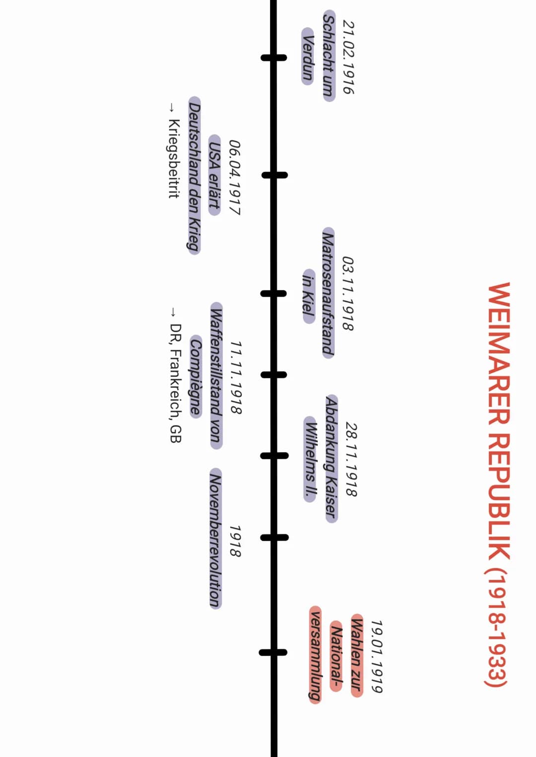 VORMÄRZ & DEUTSCHE REVOLUTION (1814-1849)
1815-1848
Vormärz
18.08.1814-09.06.1815
Wiener Kongress
Neuordnung Europas
Gründung Deutscher
Bund
