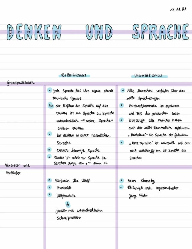 Know unterschiedliche  Sprachtheorien ( Sapir-Whorf, Pinker und mehr) thumbnail